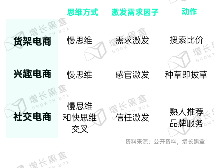 广告人干货库 新消费品牌的6大增长利器-广告人干货库