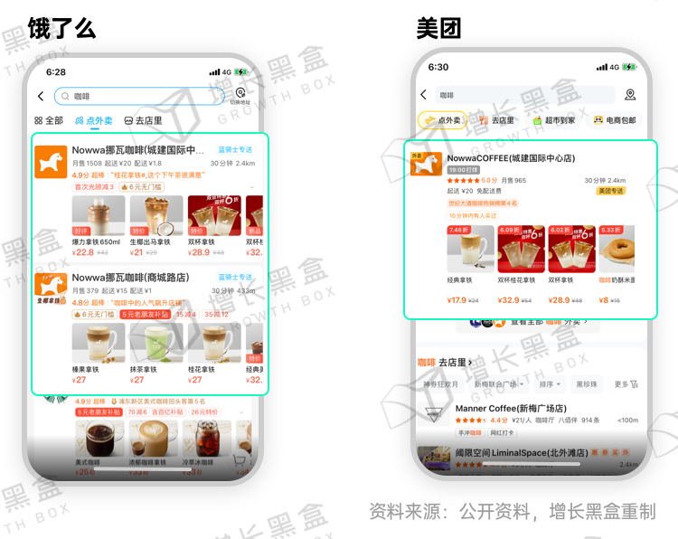 广告人干货库 新消费品牌的6大增长利器-广告人干货库