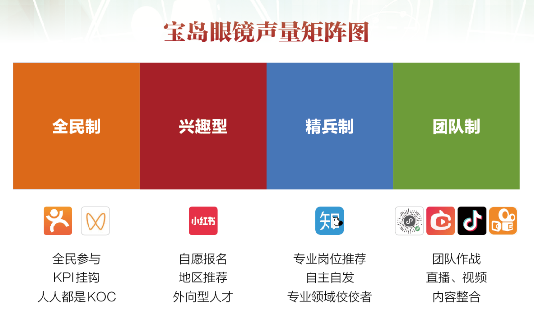 广告人干货库 新消费品牌的6大增长利器-广告人干货库