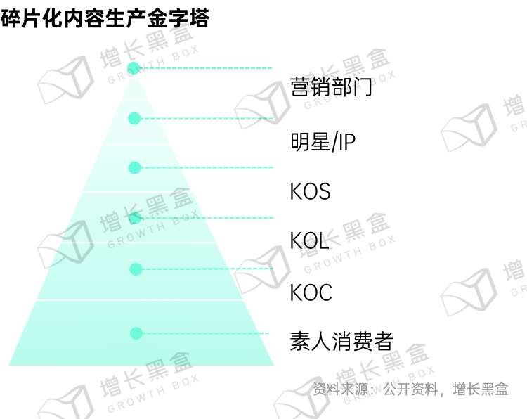 广告人干货库 新消费品牌的6大增长利器-广告人干货库