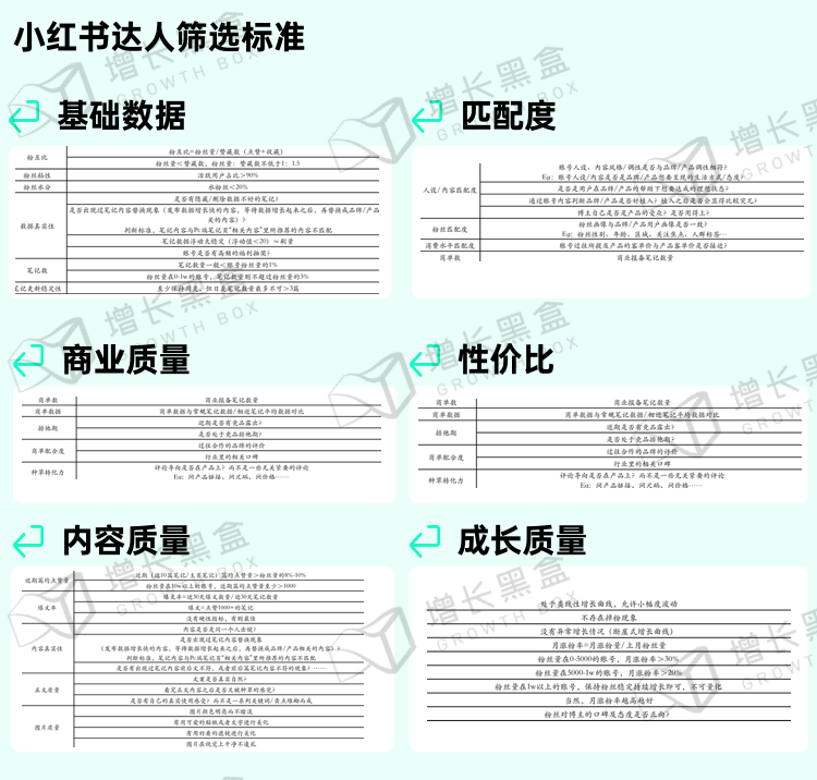 广告人干货库 新消费品牌的6大增长利器-广告人干货库