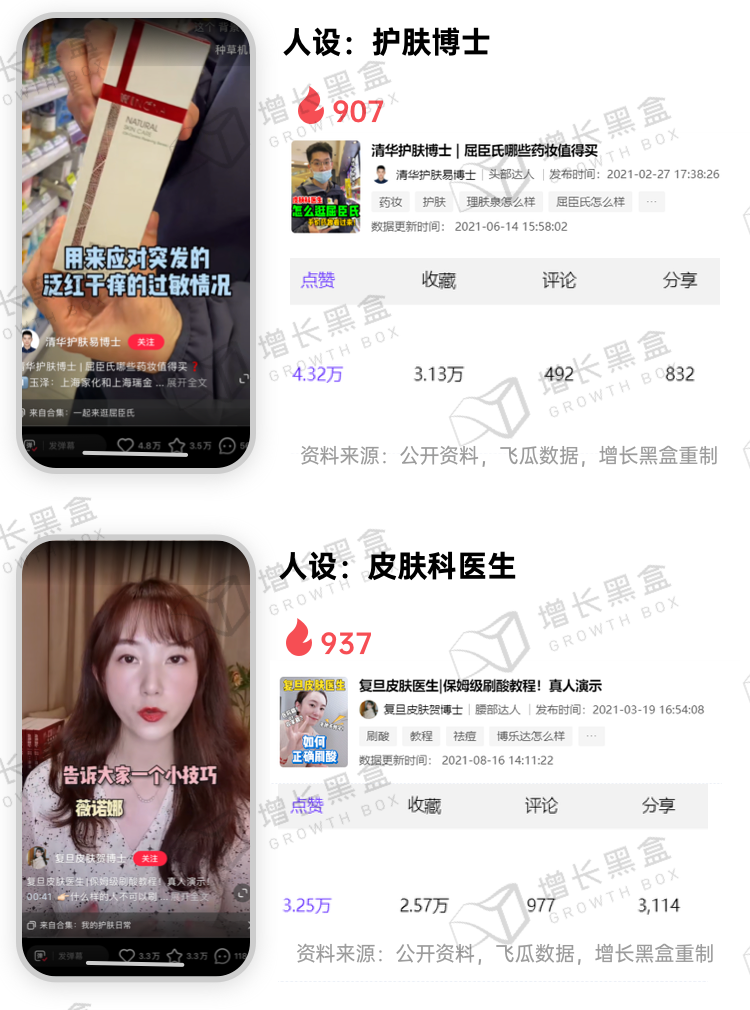 广告人干货库 新消费品牌的6大增长利器-广告人干货库