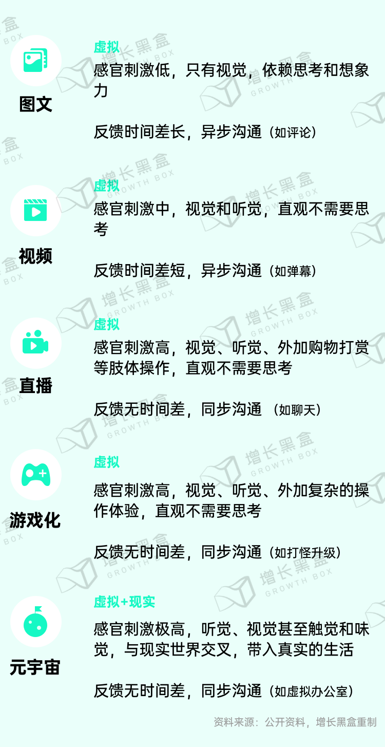 广告人干货库 新消费品牌的6大增长利器-广告人干货库