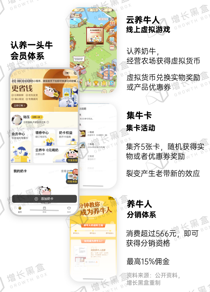 广告人干货库 新消费品牌的6大增长利器-广告人干货库