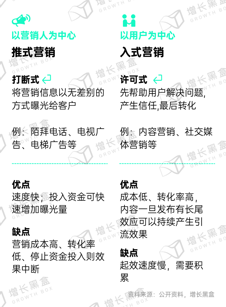 广告人干货库 新消费品牌的6大增长利器-广告人干货库