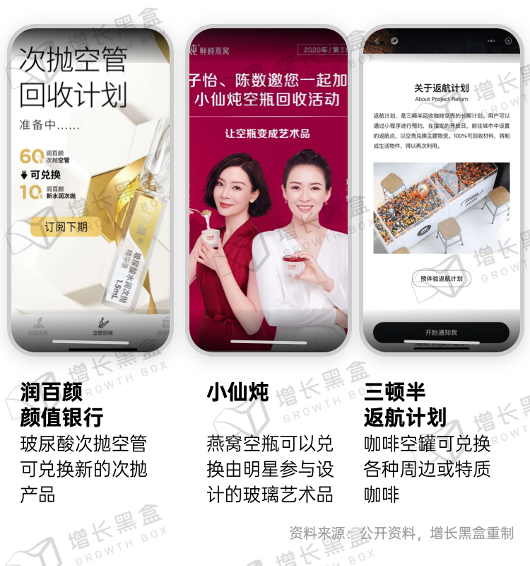 广告人干货库 新消费品牌的6大增长利器-广告人干货库