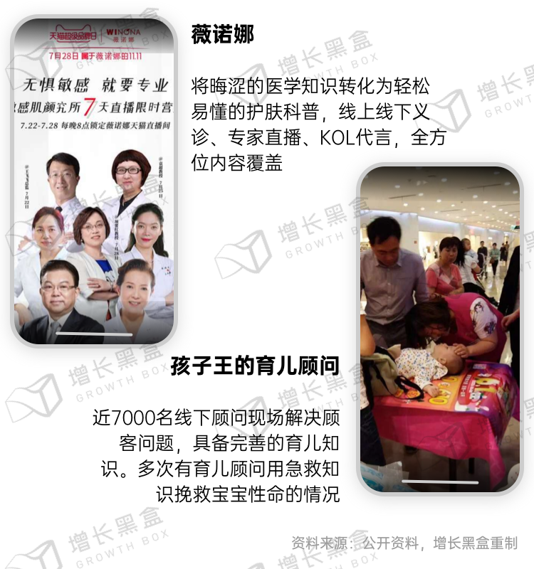 广告人干货库 新消费品牌的6大增长利器-广告人干货库