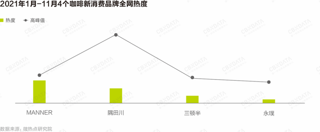 广告人干货库 营销费用增长数倍,隅田川的钱花在了哪里?-广告人干货库