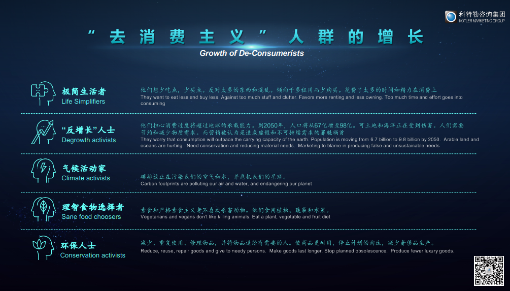 万字解析 | 当去消费主义和新消费主义并行，企业如何制定品牌战略？-广告人干货库