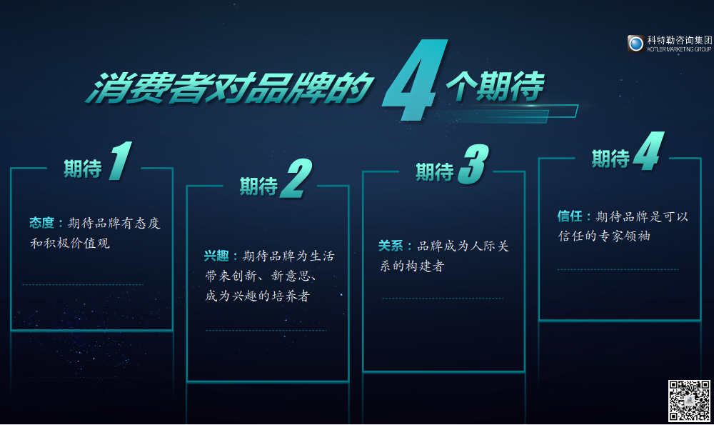 万字解析 | 当去消费主义和新消费主义并行，企业如何制定品牌战略？-广告人干货库