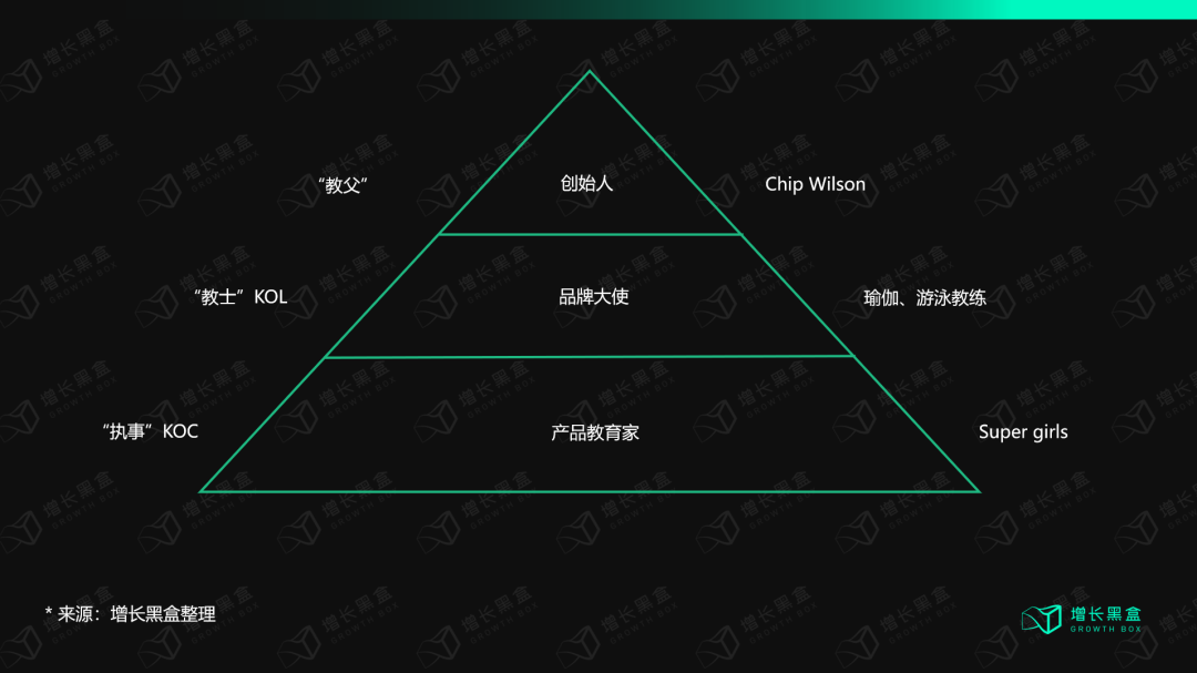 广告人干货库 12000字解读lululemon:“巫师”与“刺猬”的组合游戏-广告人干货库