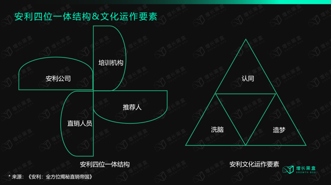 广告人干货库 12000字解读lululemon:“巫师”与“刺猬”的组合游戏-广告人干货库