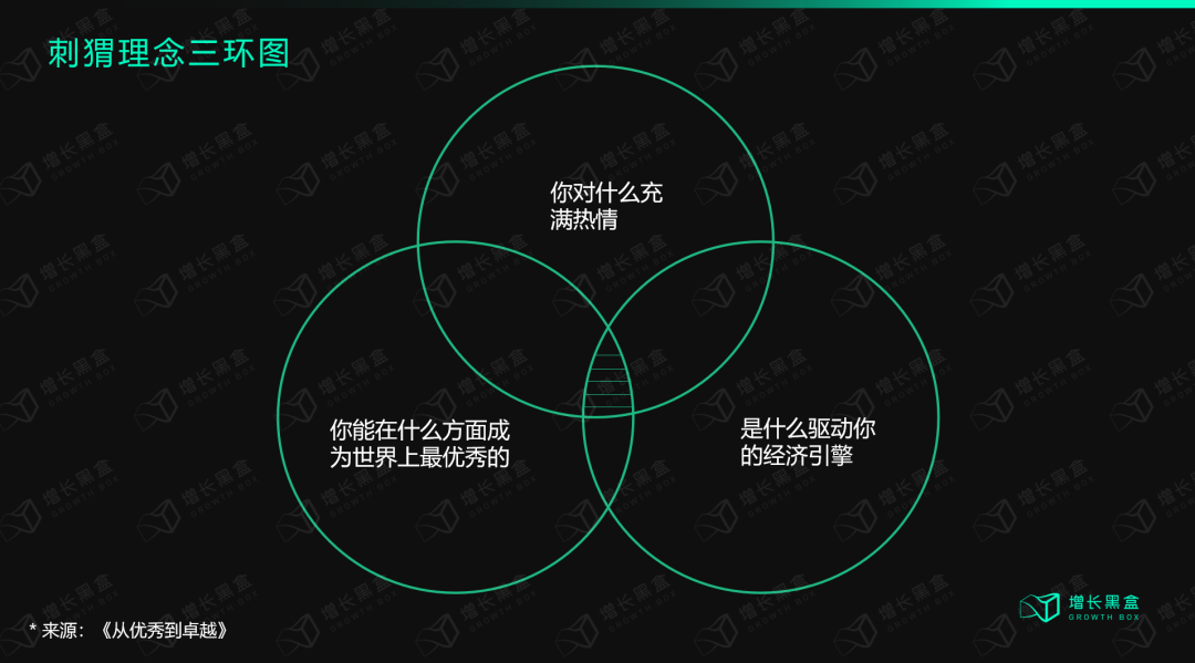 广告人干货库 12000字解读lululemon:“巫师”与“刺猬”的组合游戏-广告人干货库