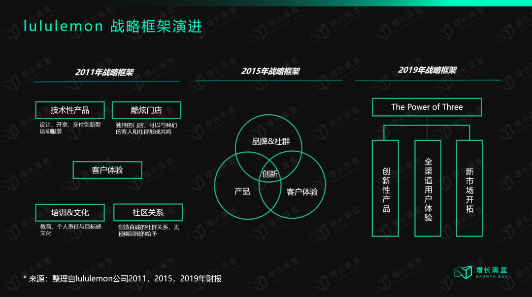 广告人干货库 12000字解读lululemon:“巫师”与“刺猬”的组合游戏-广告人干货库