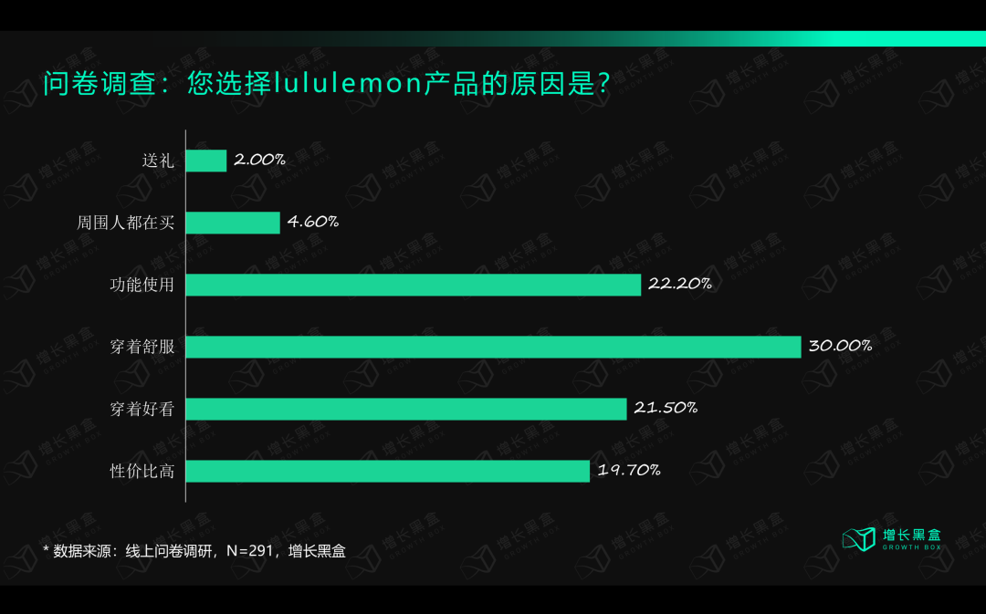 广告人干货库 12000字解读lululemon:“巫师”与“刺猬”的组合游戏-广告人干货库