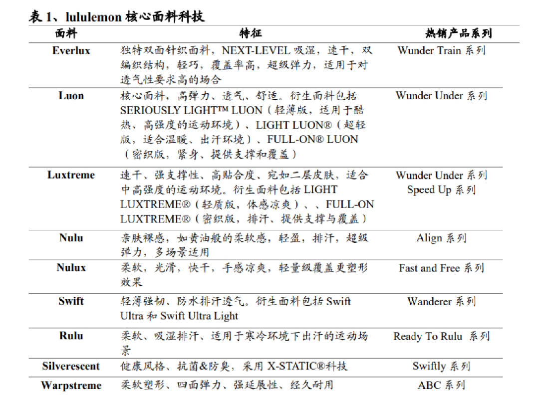 广告人干货库 12000字解读lululemon:“巫师”与“刺猬”的组合游戏-广告人干货库