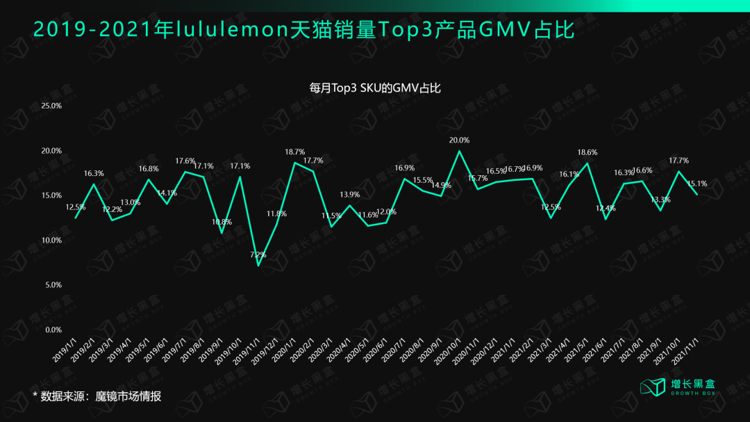 广告人干货库 12000字解读lululemon:“巫师”与“刺猬”的组合游戏-广告人干货库