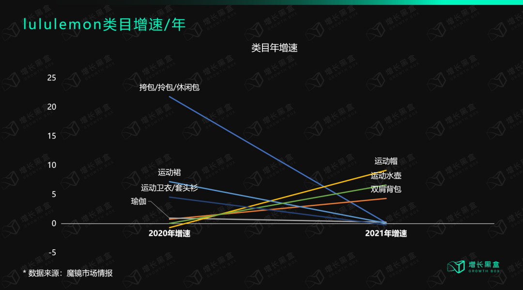 广告人干货库 12000字解读lululemon:“巫师”与“刺猬”的组合游戏-广告人干货库