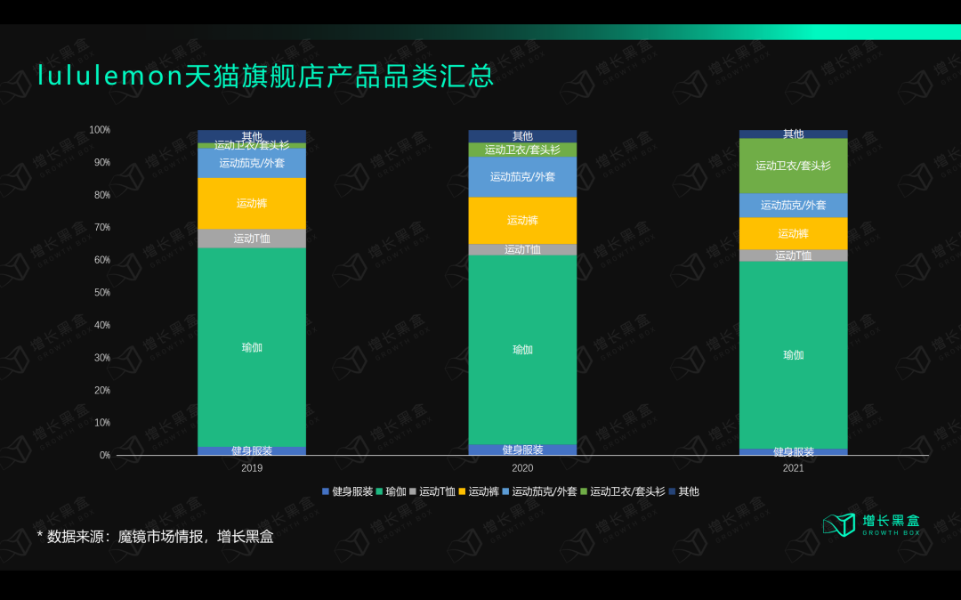 广告人干货库 12000字解读lululemon:“巫师”与“刺猬”的组合游戏-广告人干货库