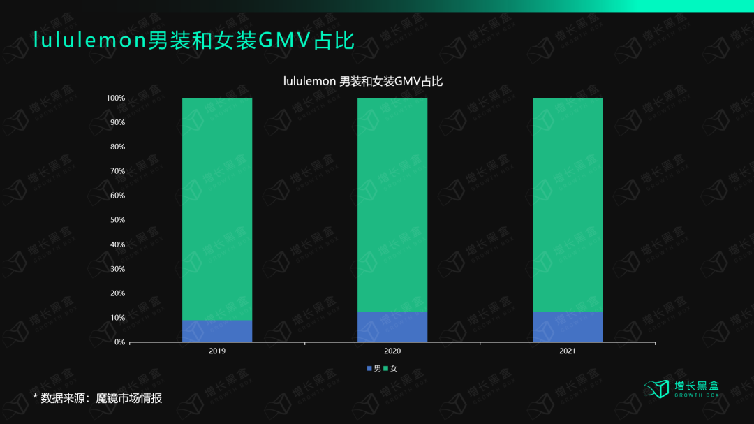 广告人干货库 12000字解读lululemon:“巫师”与“刺猬”的组合游戏-广告人干货库