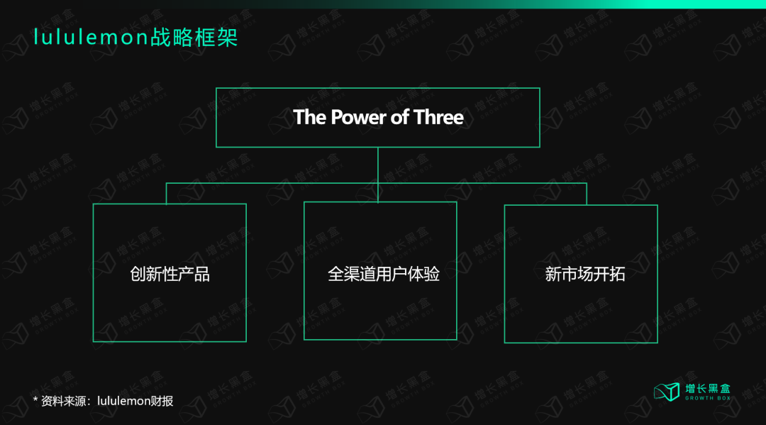 广告人干货库 12000字解读lululemon:“巫师”与“刺猬”的组合游戏-广告人干货库