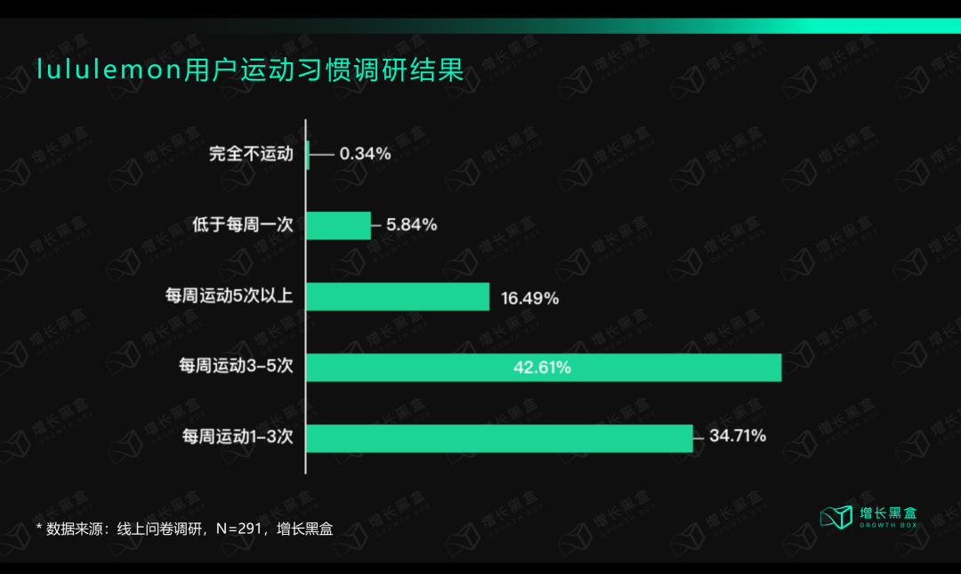 广告人干货库 12000字解读lululemon:“巫师”与“刺猬”的组合游戏-广告人干货库