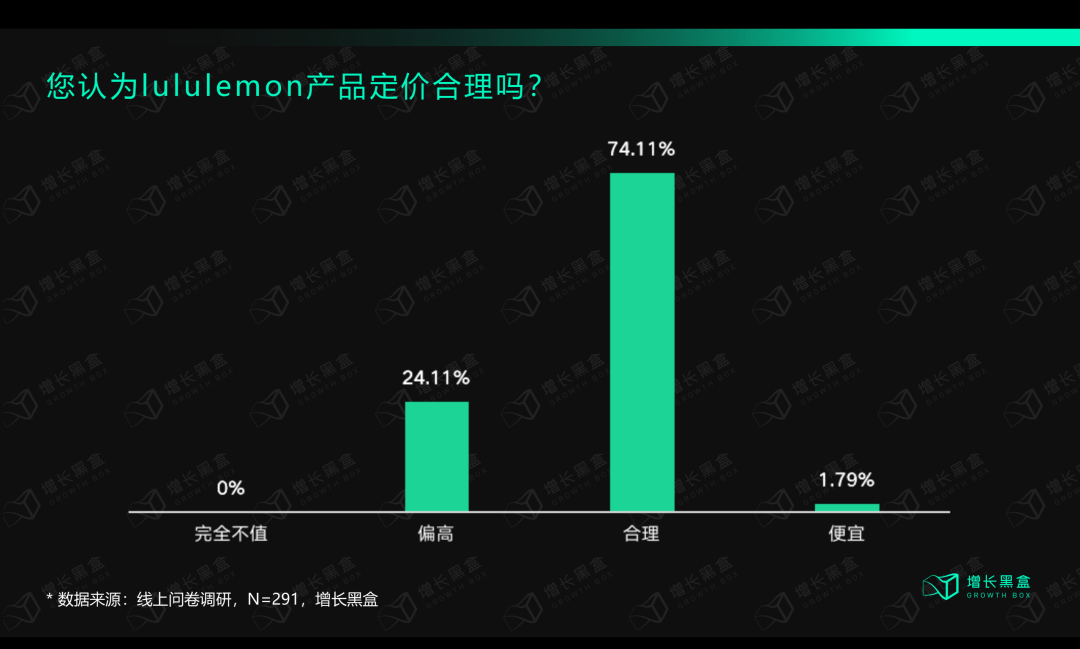 广告人干货库 12000字解读lululemon:“巫师”与“刺猬”的组合游戏-广告人干货库