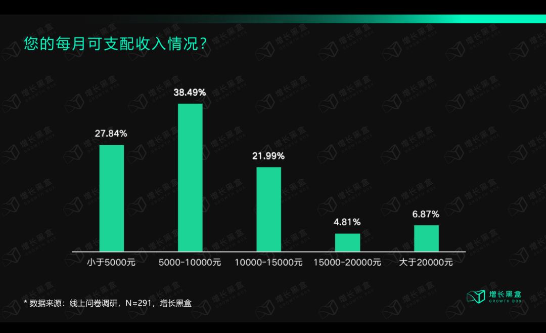 广告人干货库 12000字解读lululemon:“巫师”与“刺猬”的组合游戏-广告人干货库
