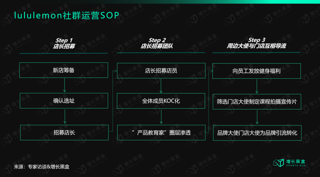 广告人干货库 12000字解读lululemon:“巫师”与“刺猬”的组合游戏-广告人干货库