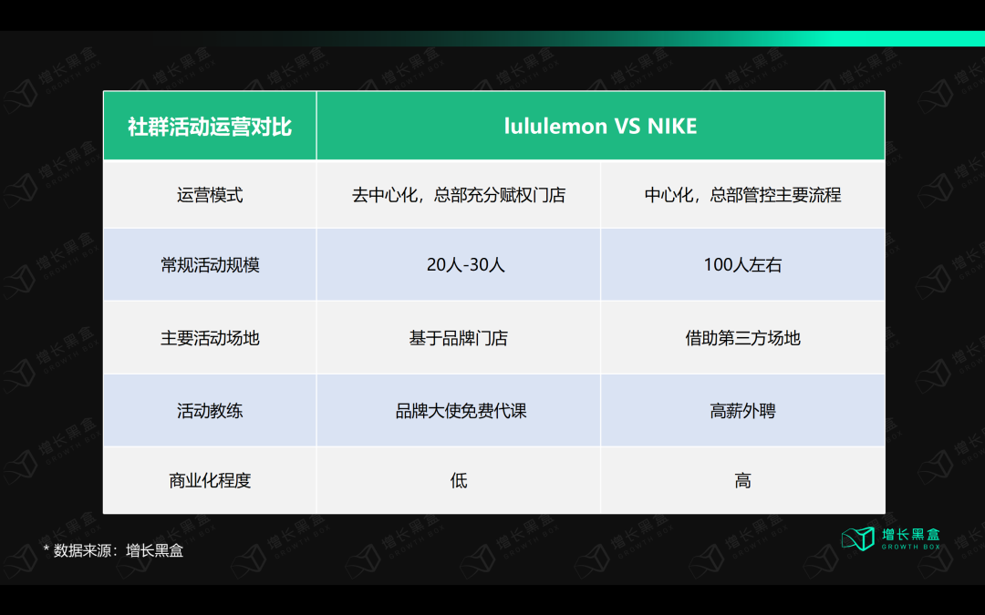 广告人干货库 12000字解读lululemon:“巫师”与“刺猬”的组合游戏-广告人干货库