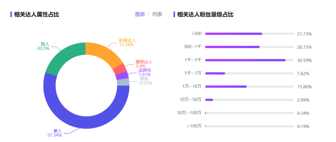 广告人干货库 12000字解读lululemon:“巫师”与“刺猬”的组合游戏-广告人干货库
