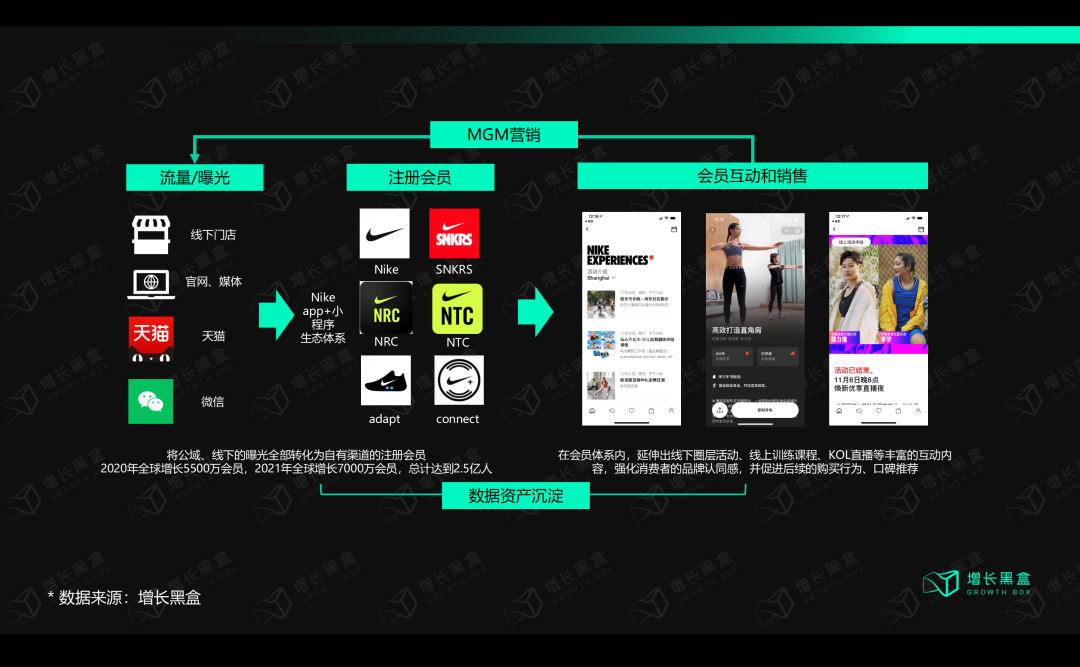 广告人干货库 12000字解读lululemon:“巫师”与“刺猬”的组合游戏-广告人干货库