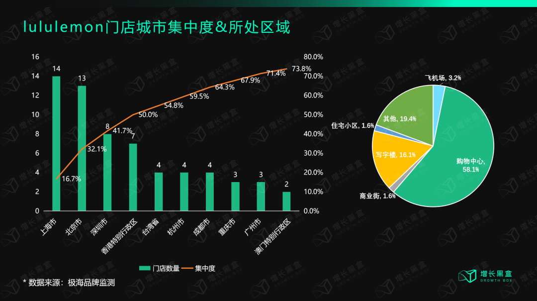 广告人干货库 12000字解读lululemon:“巫师”与“刺猬”的组合游戏-广告人干货库