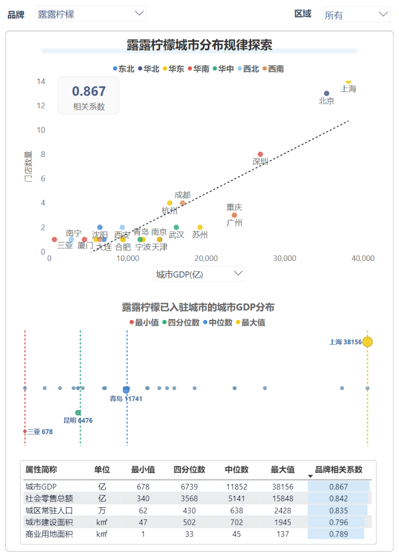 广告人干货库 12000字解读lululemon:“巫师”与“刺猬”的组合游戏-广告人干货库