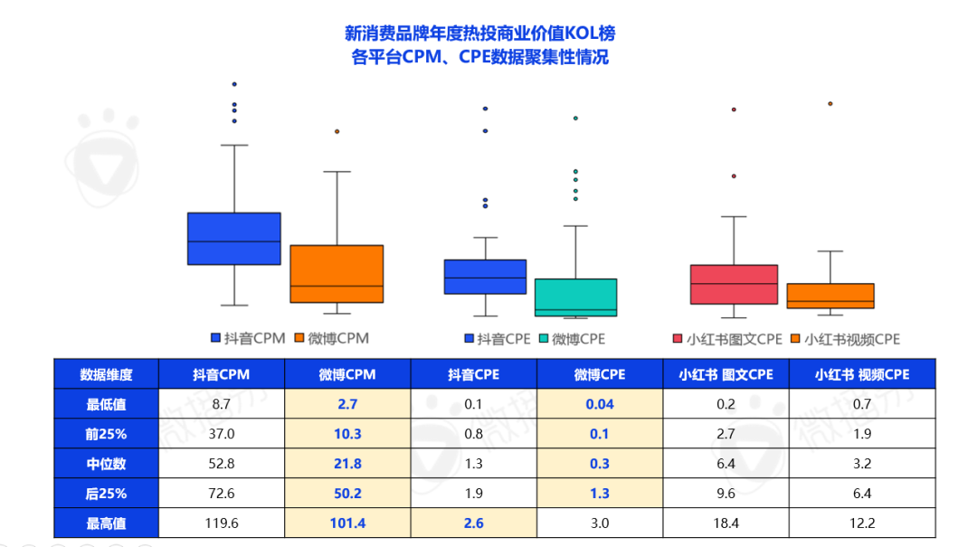 广告人干货库 投放策略|3大投放趋势+3大内容公式=2022新消费品牌KOL营销秘笈-广告人干货库