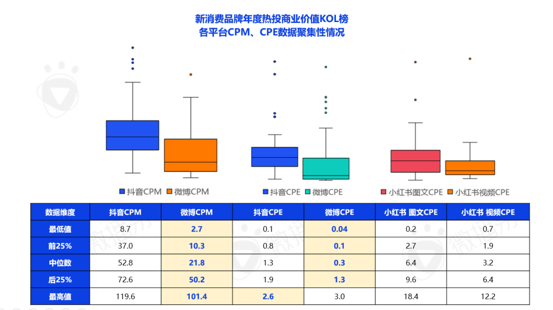 广告人干货库