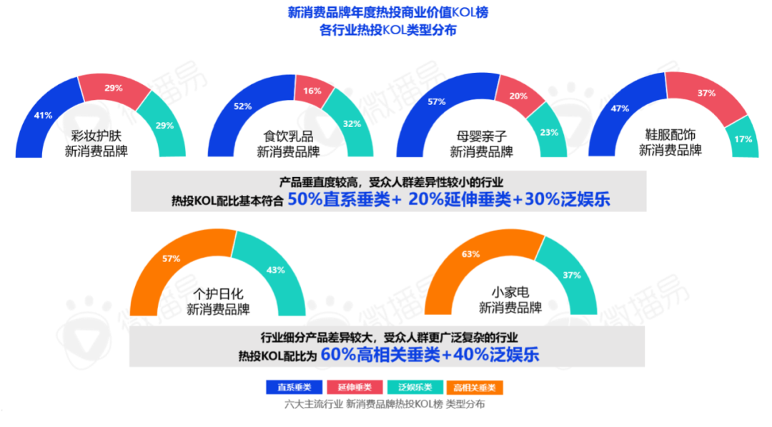 广告人干货库 投放策略|3大投放趋势+3大内容公式=2022新消费品牌KOL营销秘笈-广告人干货库
