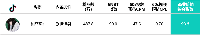 广告人干货库 投放策略|3大投放趋势+3大内容公式=2022新消费品牌KOL营销秘笈-广告人干货库