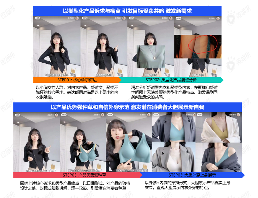 广告人干货库 投放策略|3大投放趋势+3大内容公式=2022新消费品牌KOL营销秘笈-广告人干货库