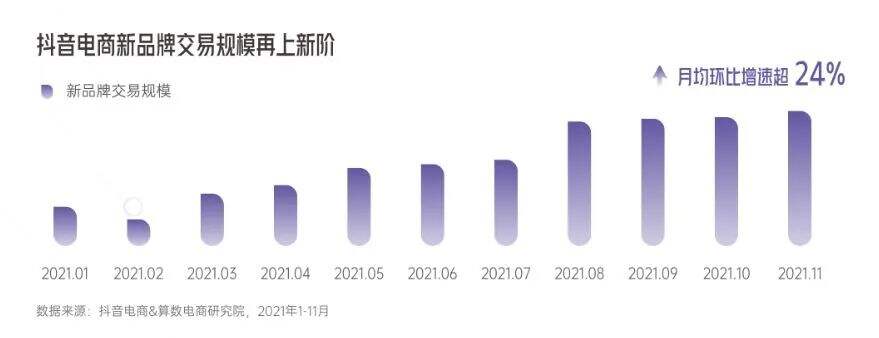 8个洞察解密《抖音电商新品牌成长报告》-广告人干货库