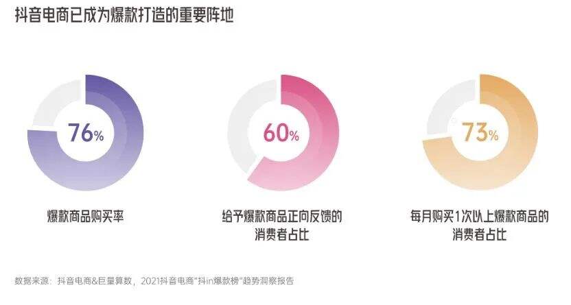 8个洞察解密《抖音电商新品牌成长报告》-广告人干货库
