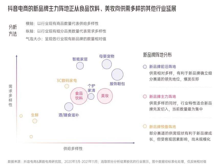 8个洞察解密《抖音电商新品牌成长报告》-广告人干货库