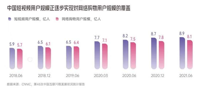 8个洞察解密《抖音电商新品牌成长报告》-广告人干货库