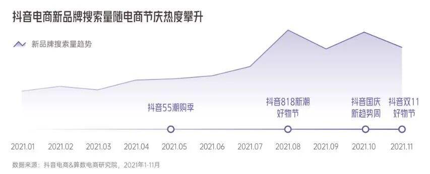 8个洞察解密《抖音电商新品牌成长报告》-广告人干货库