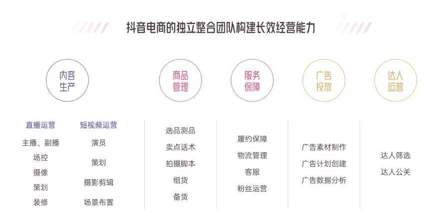 8个洞察解密《抖音电商新品牌成长报告》-广告人干货库