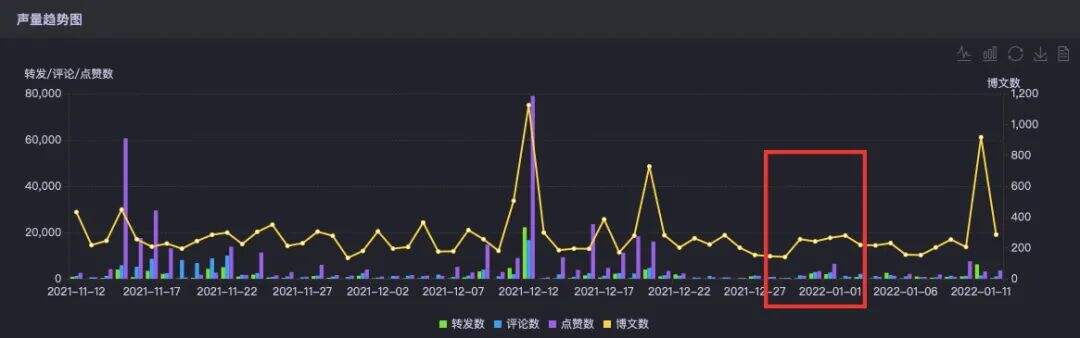 广告人干货库 蜜雪冰城出新歌,这一波不火了?-广告人干货库