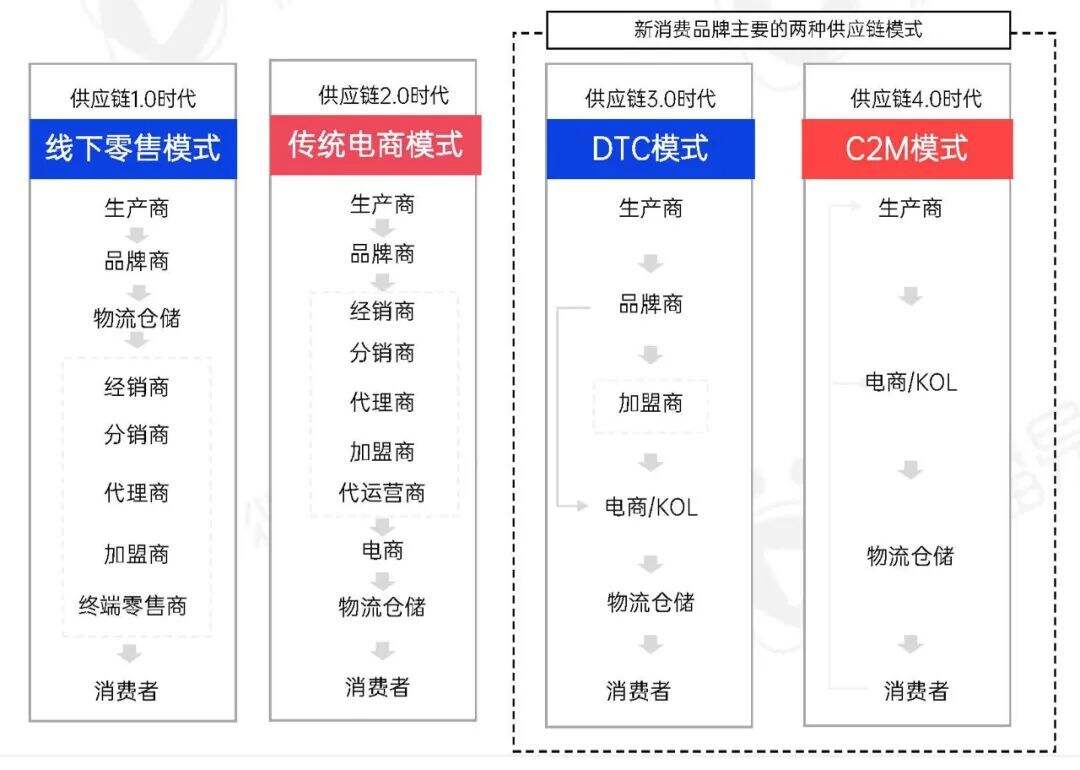 广告人干货库