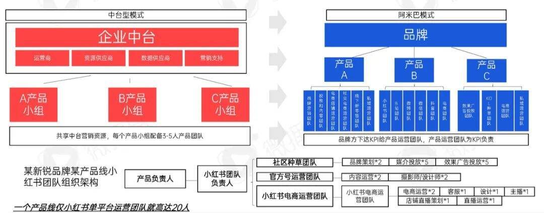 广告人干货库