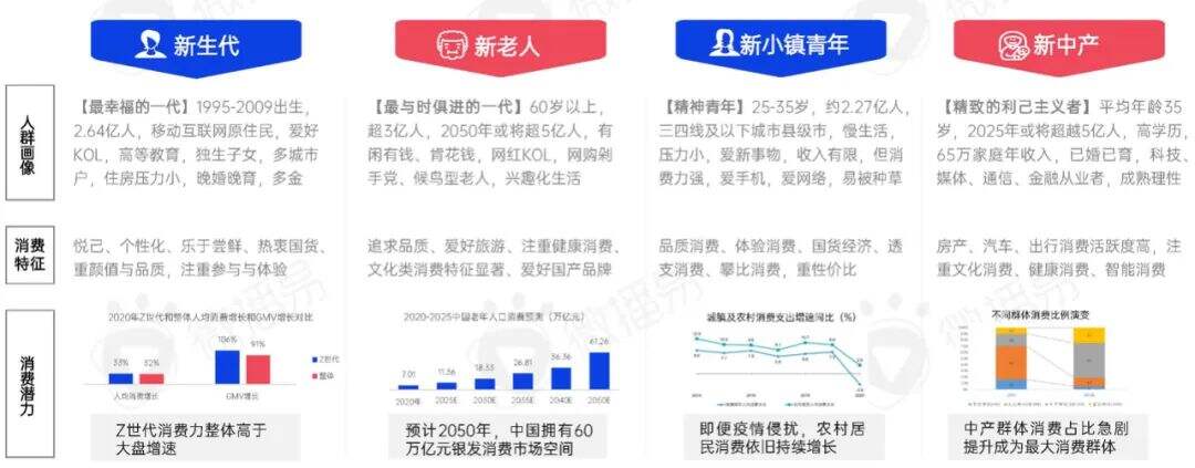 广告人干货库 新消费洗牌战,成为下一个价值10亿品牌的6个破局之道-广告人干货库