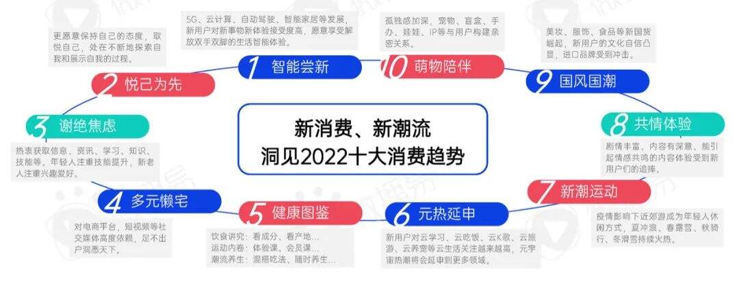 广告人干货库 新消费洗牌战,成为下一个价值10亿品牌的6个破局之道-广告人干货库